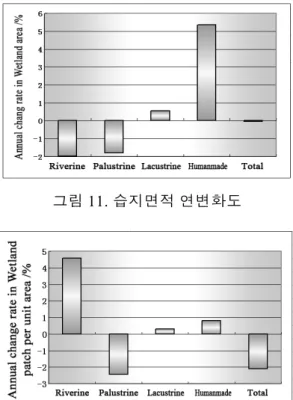 표  2.  The weights and the order of the evaluation indexes