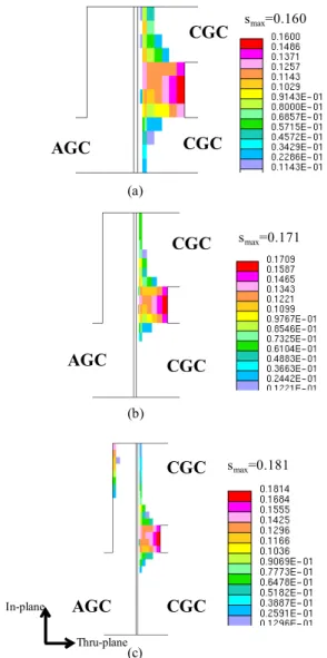 Fig. 2 Channel width effect on temperature contours in the cross-section of the PEFC geometry at I=1.5 A/cm 2 with Land width=0.25 mm ; (a) Channel width=0.5 mm, (b) Channel width=1.0 mm, (c) Channel width=1.5 mm