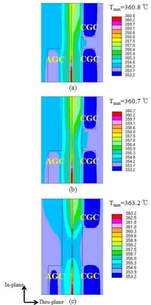 Fig. 4 Land width effect on temperature contours in the cross-section of the PEFC geometry at I=1.5 A/cm 2 with Channel width=1.5 mm ; (a) Land width=0.25 mm, (b) Land width=0.5 mm, (c) Land width=1.0 mm