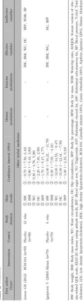 Table I. Continued