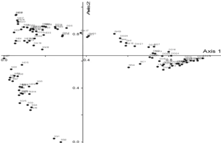 Figure 3. Classification of EBLF subass. and Torreyetum nuciferae variant, Q. serrata 