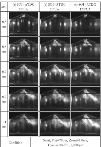 Fig. 4 Mie images of fuel sprays under tumble flow condition during intake stroke