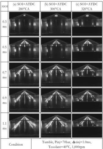 Fig. 7 Mie images of fuel sprays under swirl flow condition during compression stroke