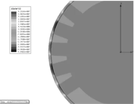 Fig. 4 FE Analysis model