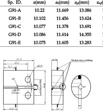 Fig. 2 Creep crack growth curves for 5 specimens