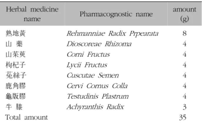 Table  I.  The  Prescription  of  Joaguihwan   (JGH)