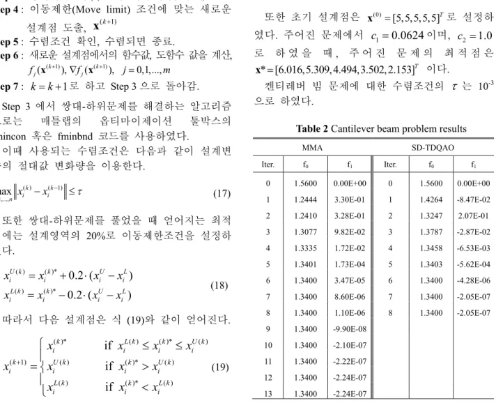 Table 2 Cantilever beam problem results 