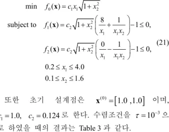 Fig. 1 MBB Beam (unit thickness, plane stress) 