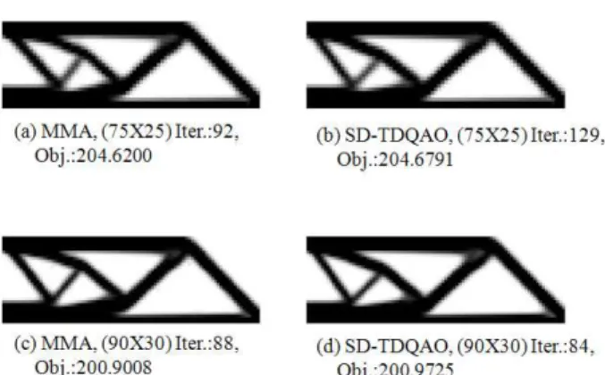 Fig.  3  Topology  optimization  results  with  continuation  method on p  민감도 필터링과   MBB 빔 문제를 포함한 위상 최적설계에 대한 자세한 내용은 다음의 참고문헌 에 소개되어 있다 