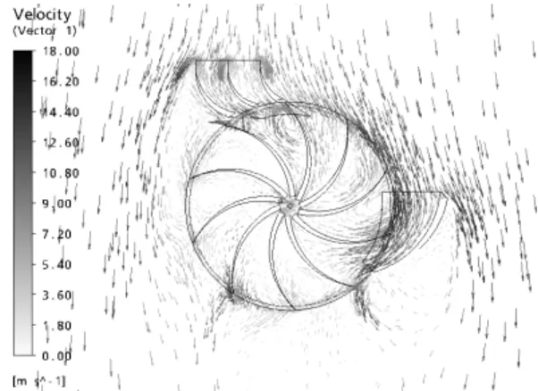 Fig. 3 Schematic of velocity vectors around small- small-scale vertical-axis wind turbine simulated by CFD technique at  ∞ =12m/s 속도벡터 결과는 이 원리를 잘 보여주고 있다