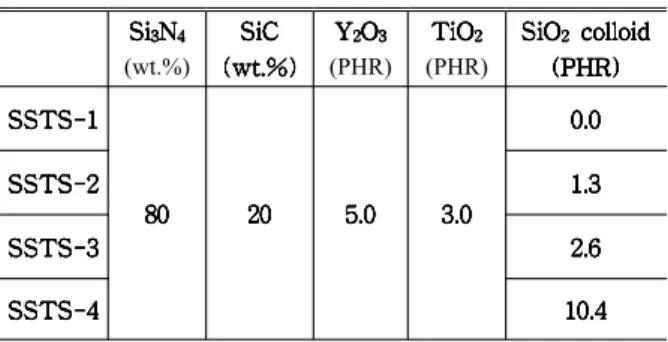 Fig. 2 Diagram of block on ring