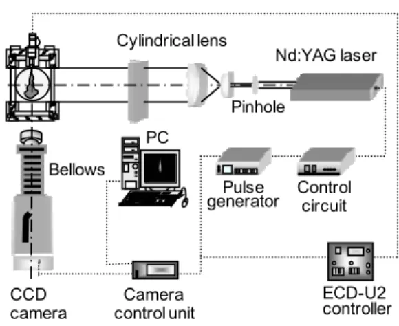 Fig. 1 Jet break-up regime by Reitz(1978) 