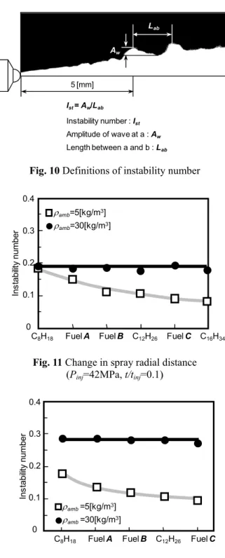 Fig. 10 Definitions of instability number 