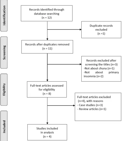 Fig.  1.  A  flow  chart  describing  the  trial  selection  process.
