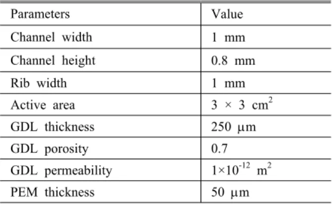 Fig. 2 The grid structure for CFD simulation in the present PEMFC model