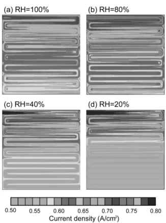 Fig. 6 Current density distribution across PEM due to cathode relative humidity variation for  of 0.6 V