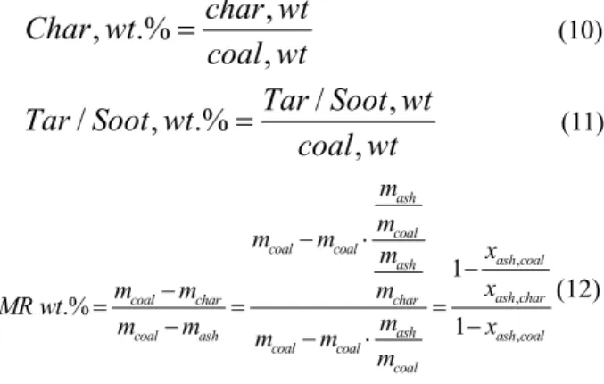 Table 4 Coal characteristic of five coals 