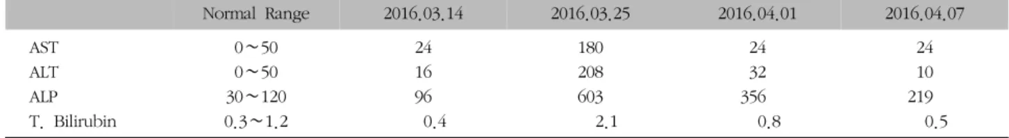 Table  II.  Changes  on  Liver  Function  Test  Finding