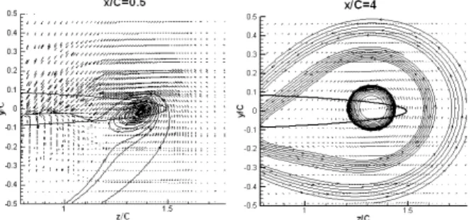 Fig. 11 Pressure  distribution  on  the  wing  surface  (α