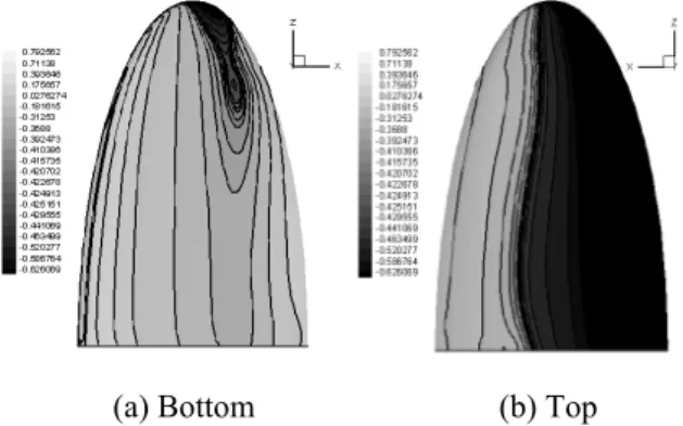 Fig. 14 Vorticity distribution at section x/C=0.5 &amp; x/C=4  (α=5°)  날개의   최대  익현  길이  즉,  벽면에서의  익현  길 이를  1 로  했기  때문에  x/C=0.5 인  곳에서의  결과 는   유체가  날개를  지난  바로  직후의  결과가  된다