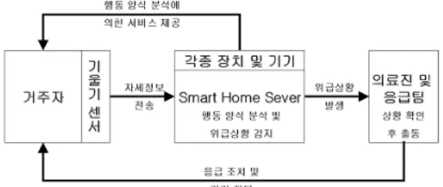Fig. 1 Block diagram of system 