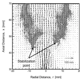 Fig. 3 Tendency of flame length and liftoff height