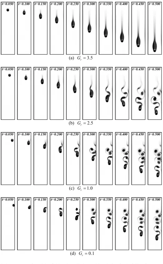 Fig. 3 Evolution process of vorticity field and a cylinder position during freely falling for  r =1.5 and  r various gap ratios
