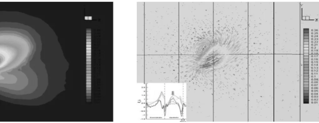 Fig. 7 Velocity Contour and Velocity Vector Contour(Pattern A)