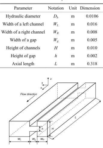 Fig. 1  Schematic of a computational domain Table 1 Geometrical parameters 