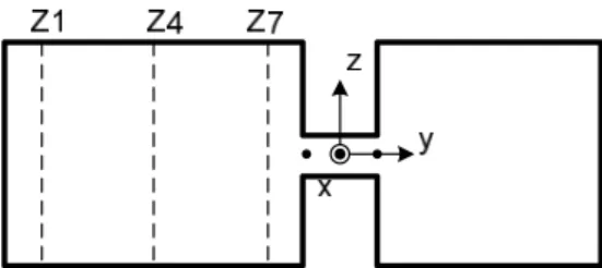 Fig. 2 Coordinate and measurement lines (6)  of flow field  cross-section 