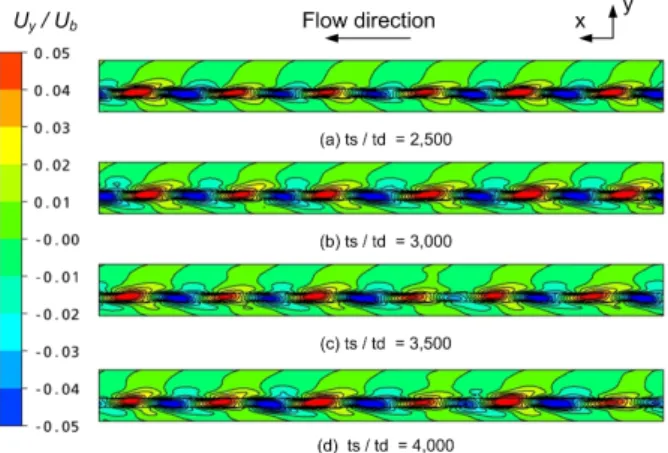 Fig.  7  Normalized  velocity  component  profiles  at  the  center of gap along the x-axis 