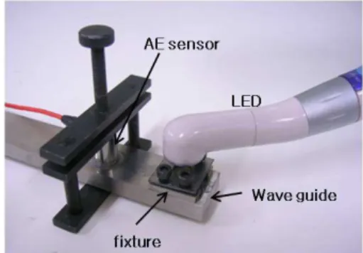 Fig.  1  Acoustic  emission  measurement  using  a  wave  guide plate and specimen fixture 