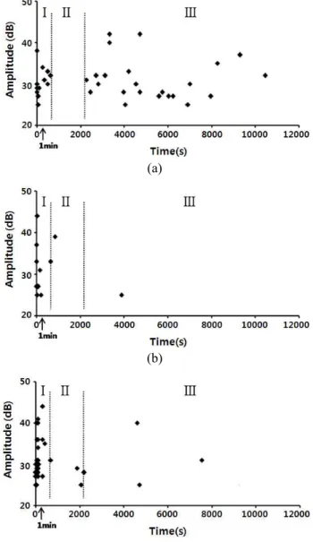 Fig. 3 The contraction stress of the ring substrates during  the  polymerization  shrinkage  of  the  composite  resin    치아는  재료  형태와  조직의  불균일성  때문에  스트 레인  게이지를  이용한  수축력  측정  실험이  불가능  하였지만,  Fig