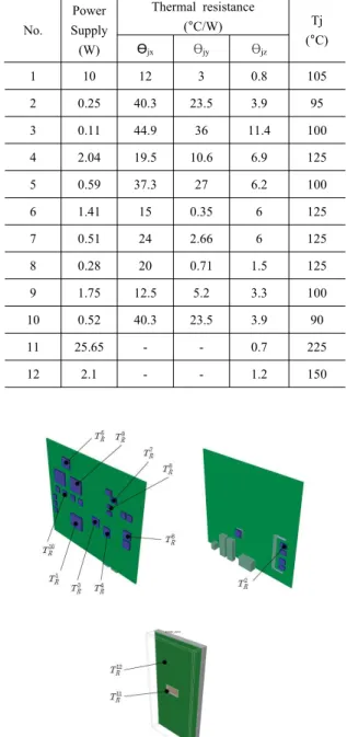 Table 1 Thermal characteristics of packaged chips