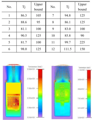Table 3 Thermal conductivity of the components in a radio access station