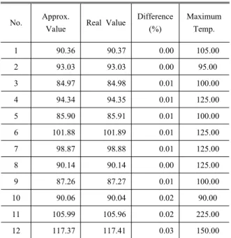 Table 10 Temperature of each electronic component