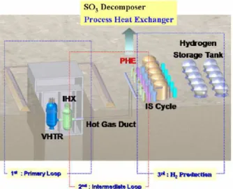 Fig. 3 Process heat exchanger prototype 