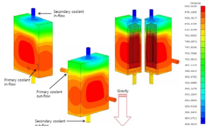 Table  1  Thermal  boundary  conditions  for  heat  transfer  analysis  on  the  primary  and  secondary  flow  plate 