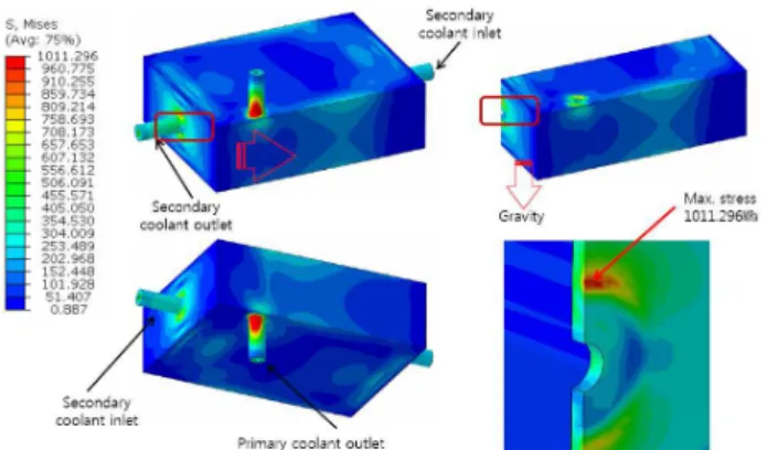Fig.  26  Structural  analysis  results  under  temperature  condition for inlet flow of 850℃ 