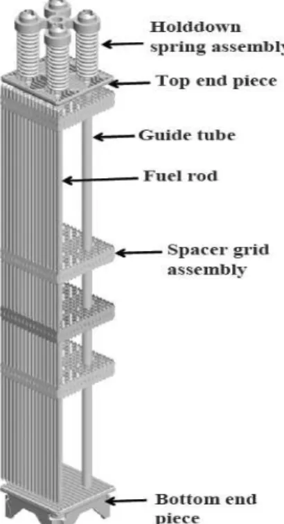 Fig. 3 Spacer grid assembly