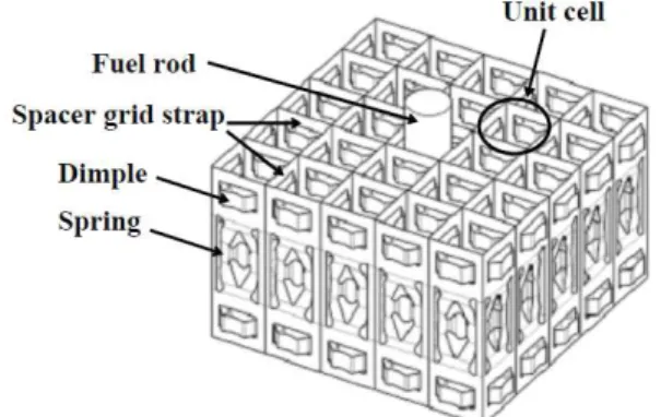 Fig. 5 Spacer grid with a insertable support