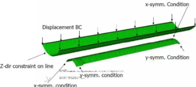 Fig. 8 Overlapped force-deflection curves