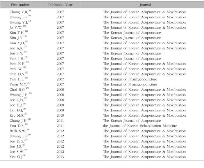 Fig.  1.  Number  of  studies  per  year.
