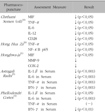 Table  IV.  Continued