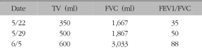 Table  I.  Change  of  Pulmonary  Function