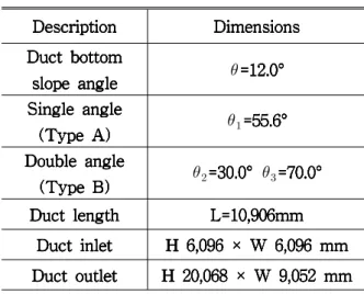 Table 2 Scale comparison between model and prototype case 수치해석결과를 검증하기 위하여 실제 250MWe 급 복합발전규모의 배열회수 보일러를 1/12 비율 로 축소한 모델에 대하여 실험을 수행한 결과를 활용하였다