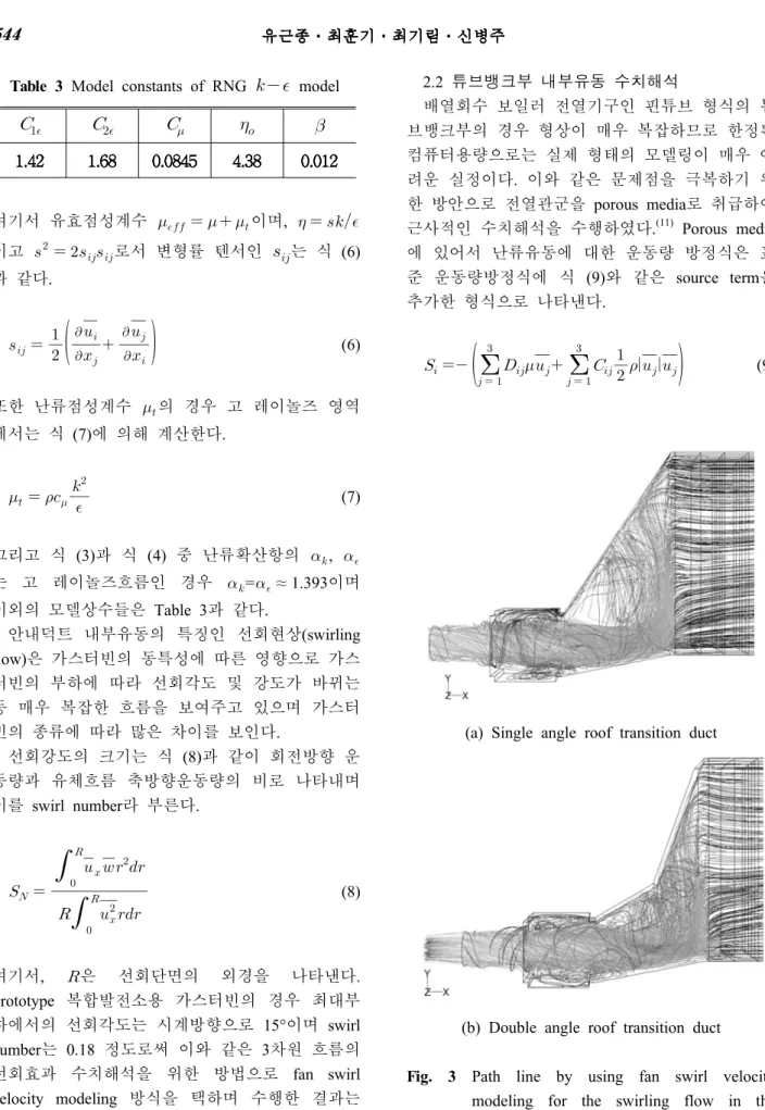 Fig. 3 Path line by using fan swirl velocity modeling for the swirling flow in the transition duct