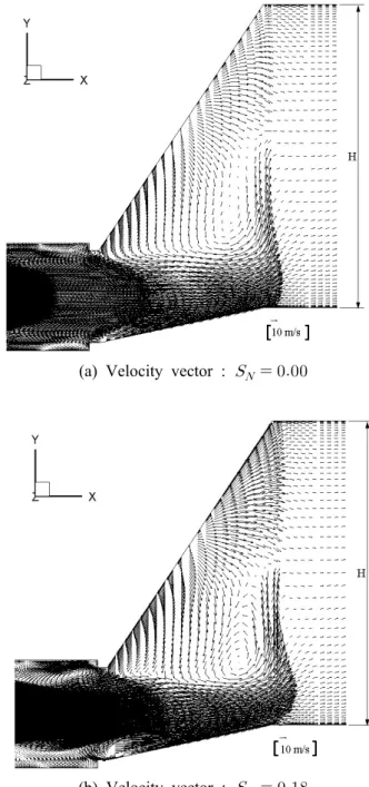 Fig. 4 Average velocity distribution comparison between model test and computer simulation, double angle transition roof (  =0.00)