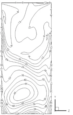 Fig. 6 Velocity distribution for single angle transition roof duct(   )