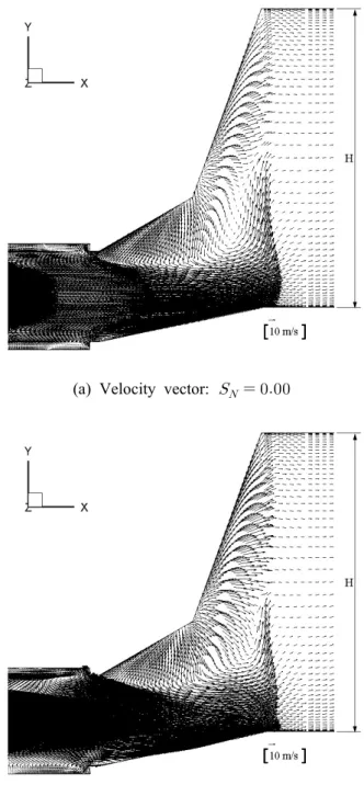 Fig. 9 Velocity vector for double angle transition roof duct 루프 경사각의 안내덕트에 대한 유동특성을 해석 하여 그 효과를 검증하였다
